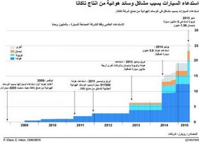 رسم توضيحي لاستدعاء سيارات بسبب مشاكل وسائد هوائية من انتاج تاكاتا