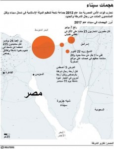 خريطة لسيناء اوضح أبرز الهجمات في 2017