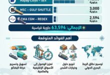 الخدمات الجديدة في السعودية